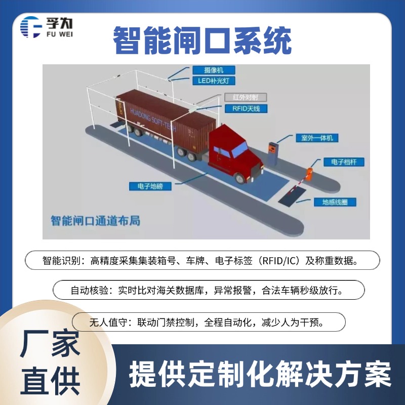 海關(guān)電子卡口系統(tǒng)原理、功能與優(yōu)勢