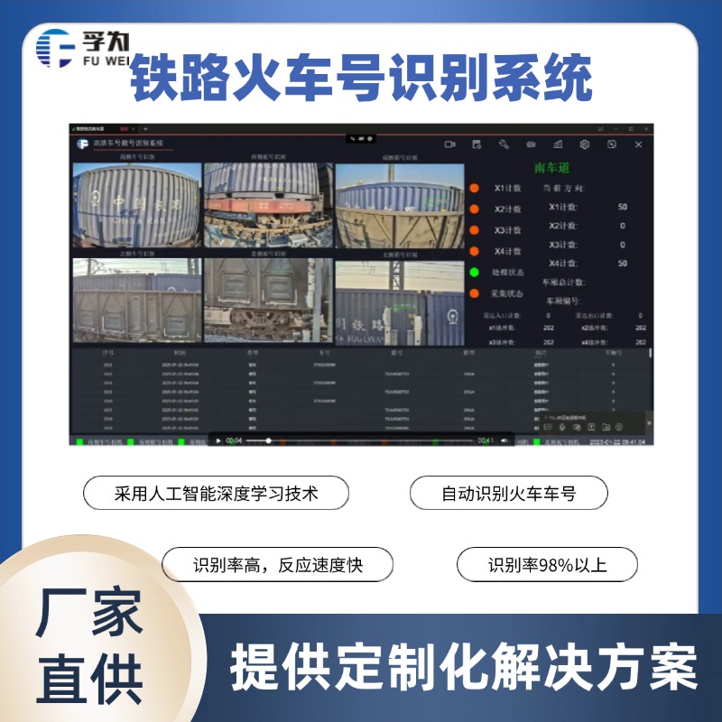 鐵路車輛車號(hào)自動(dòng)識(shí)別系統(tǒng) 鐵路運(yùn)輸管理