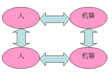 M2M基礎(chǔ)知識(shí)專題